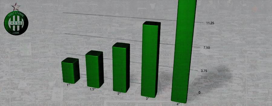 Bilan de la saison 2011/2012