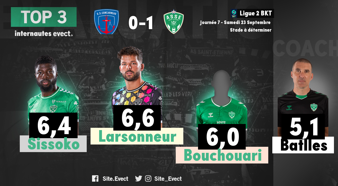 Concarneau – ASSE Saint-Étienne : les compositions probables