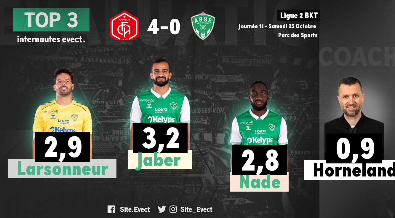 📝 #FCAASSE : Les notes de la presse et des supporters #ASSE