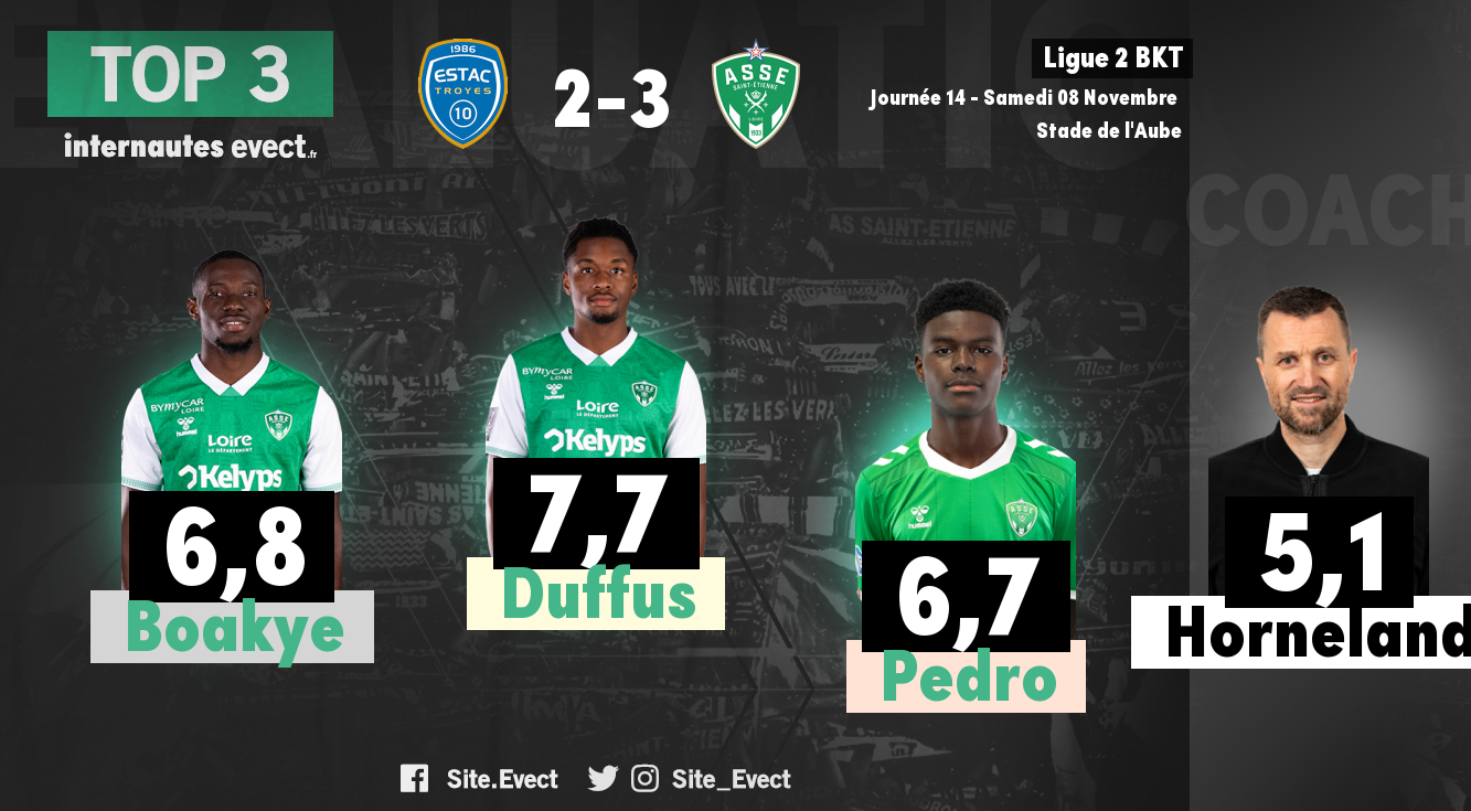 📝 #ESTACASSE : Les notes de la presse et des supporters #ASSE