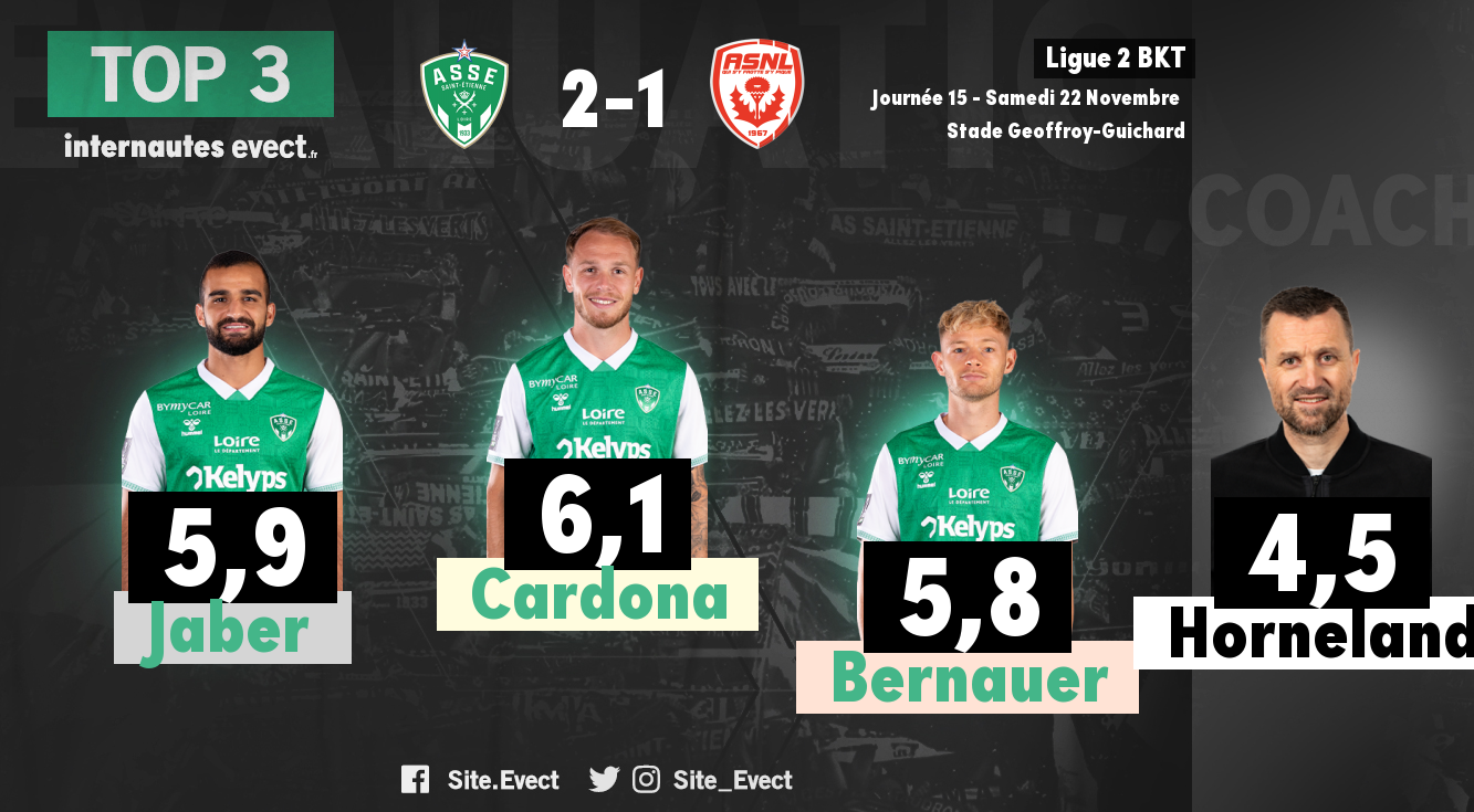 📝 #ASSEASNL : Les notes de la presse et des supporters #ASSE
