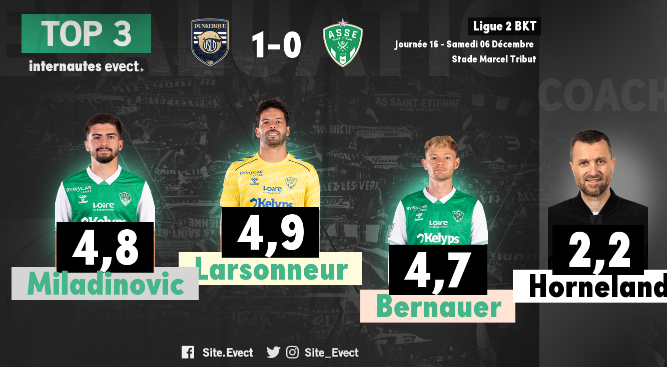 📝 #USLDASSE : Les notes de la presse et des supporters #ASSE