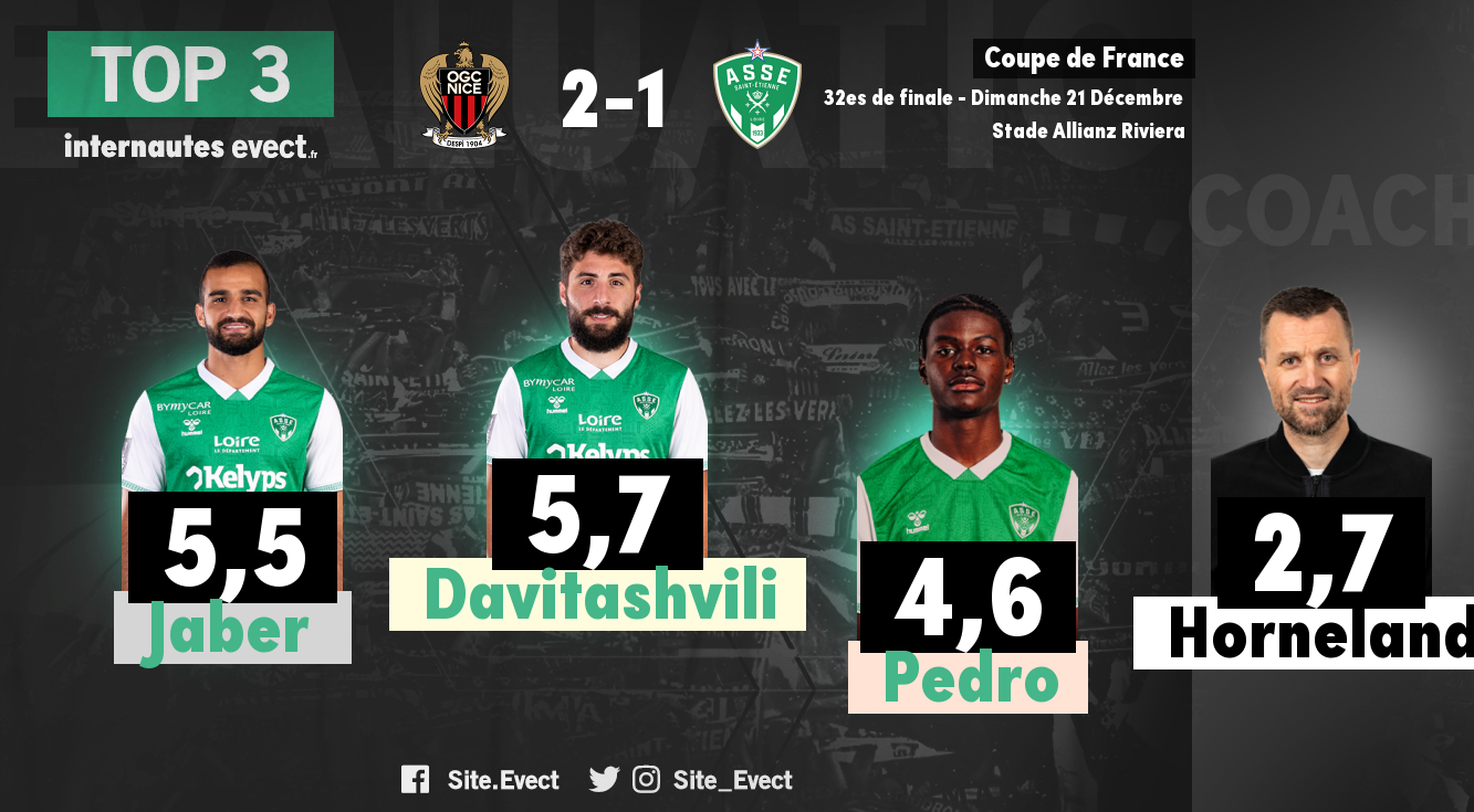 📝 #OGCNASSE : Les notes de la presse et des supporters #ASSE