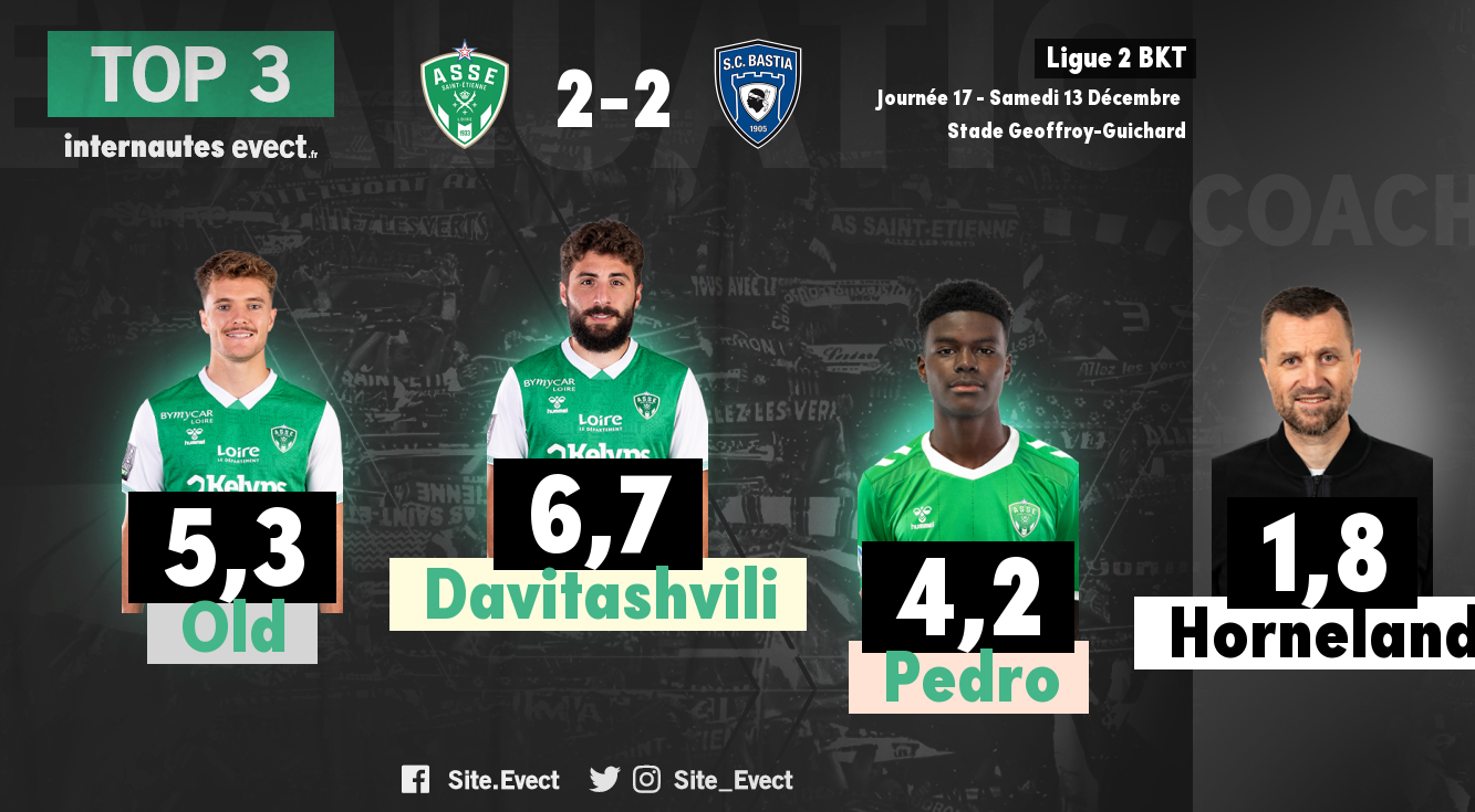 📝 #ASSESCB : Les notes de la presse et des supporters #ASSE