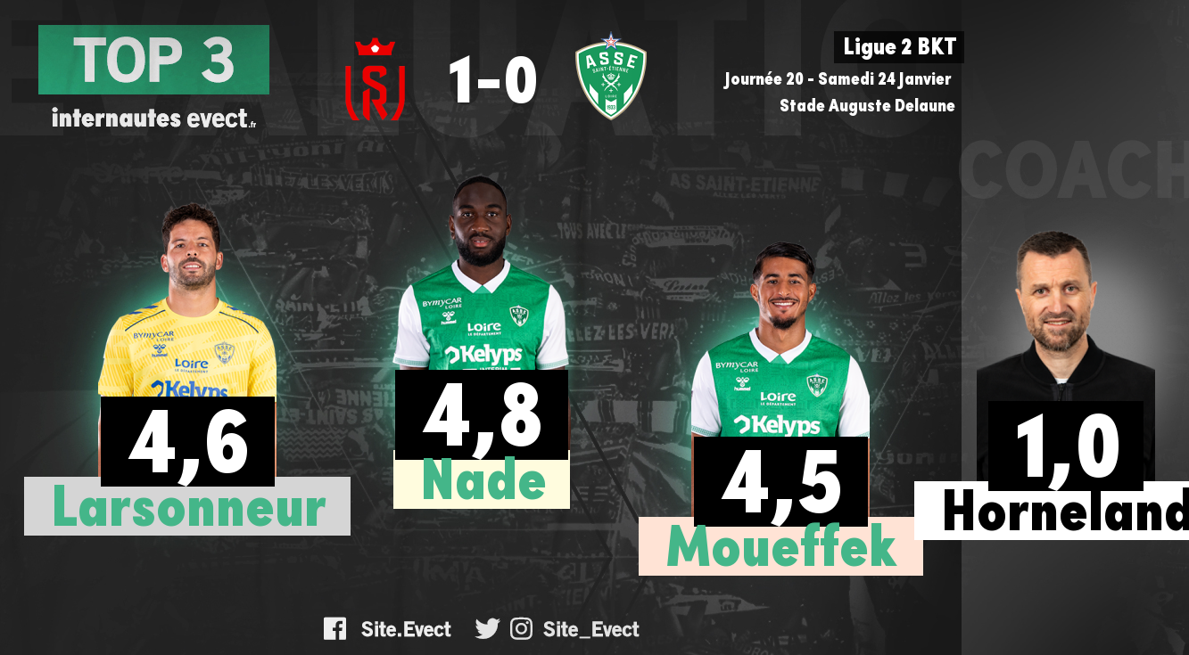 📝 #SDRASSE : Les notes de la presse et des supporters #ASSE