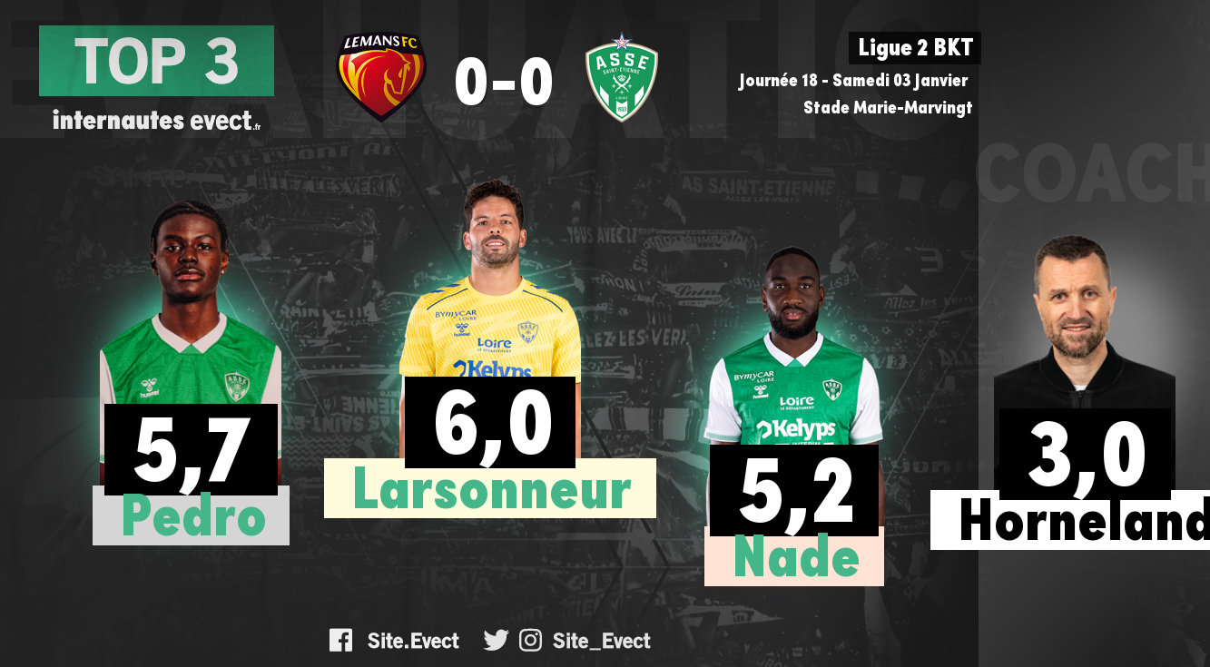 📝 #LMFCASSE : Les notes de la presse et des supporters #ASSE