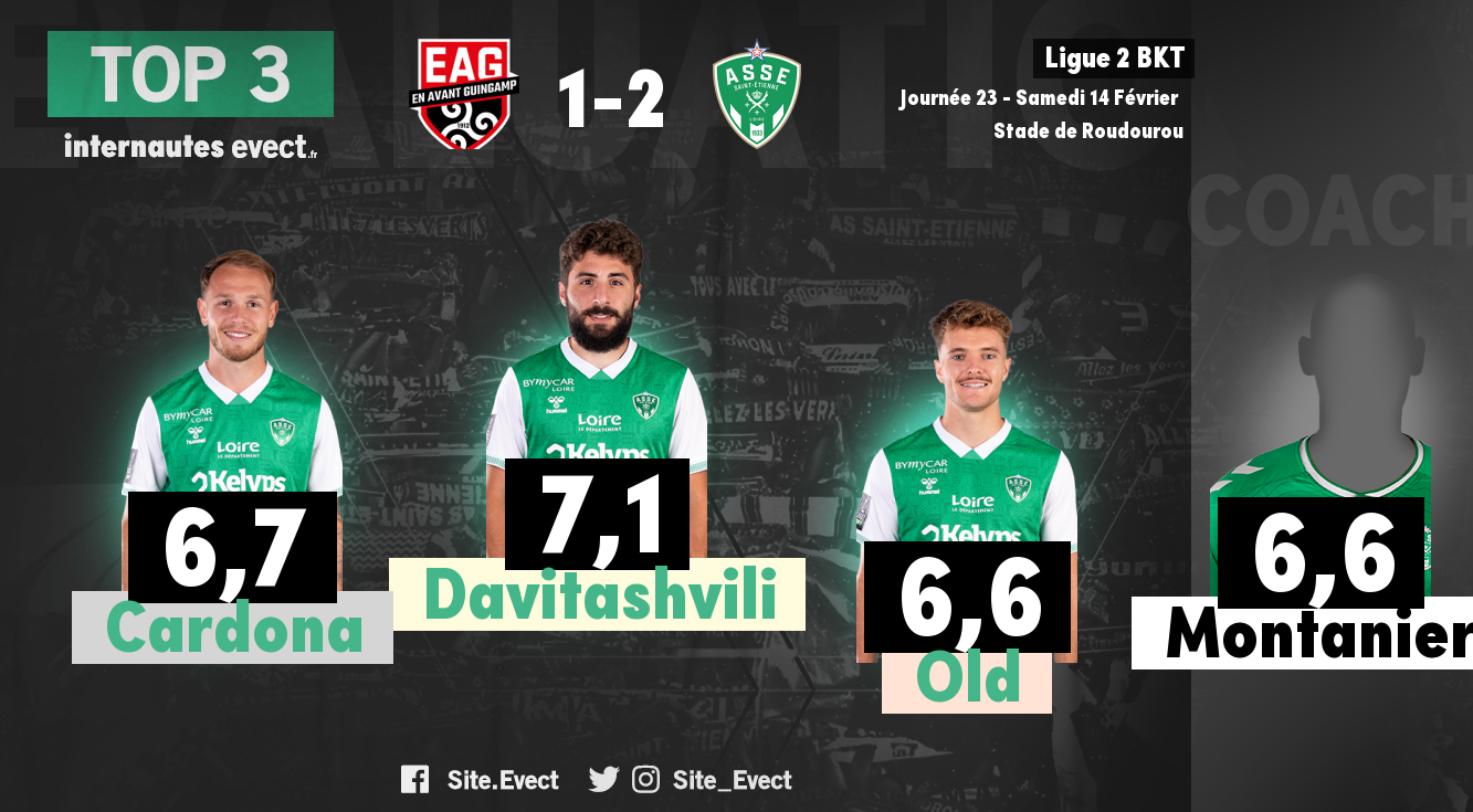 📝 #EAGASSE : Les notes de la presse et des supporters #ASSE