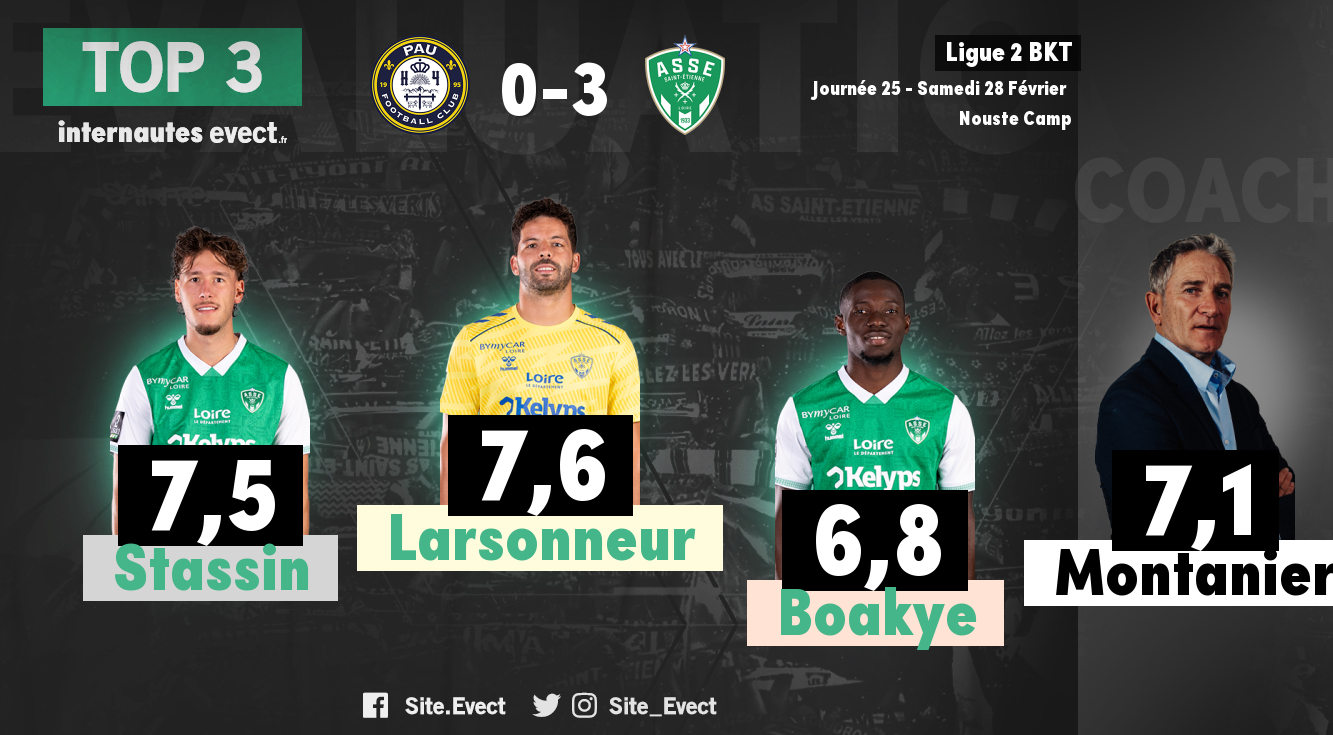 📝 #PAUFCASSE : Les notes de la presse et des supporters #ASSE