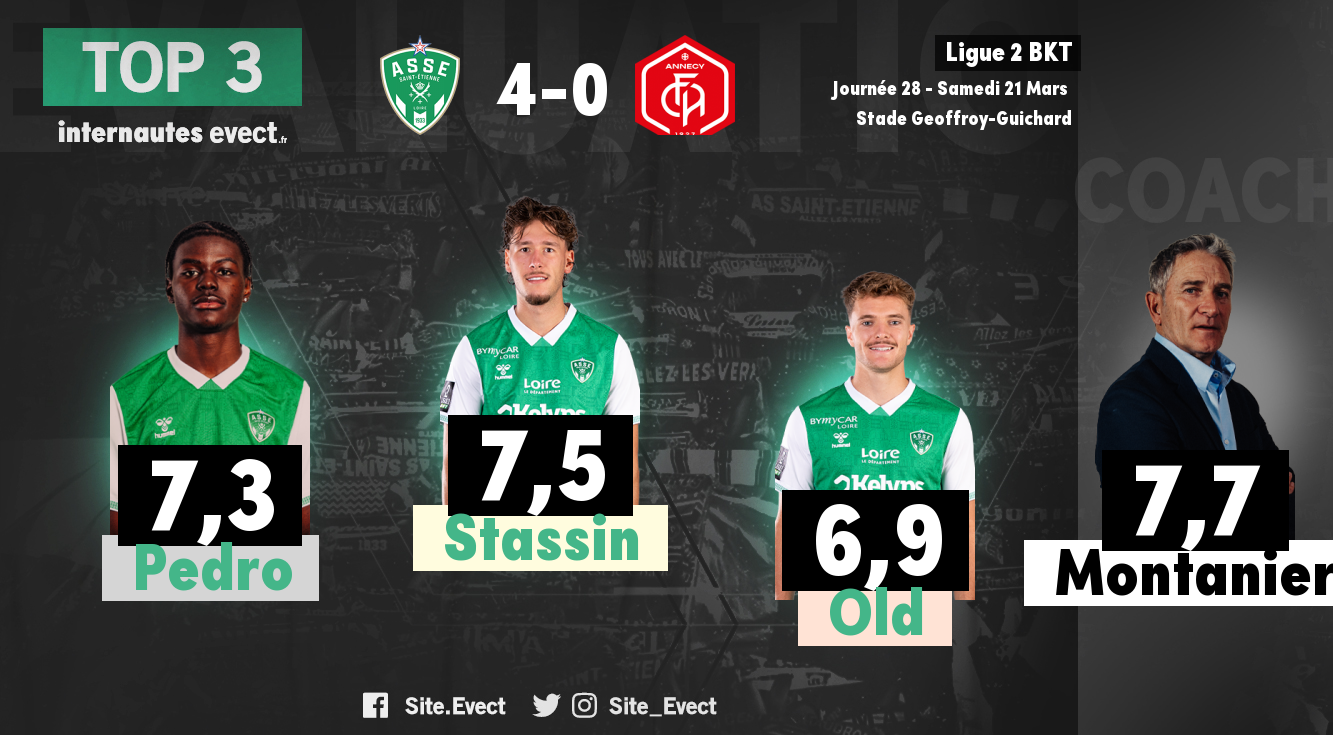 📝 #ASSEFCA : Les notes de la presse et des supporters #ASSE