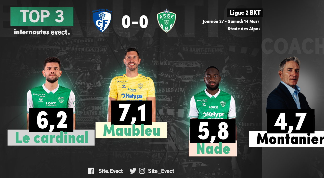 📝 #GF38ASSE : Les notes de la presse et des supporters #ASSE