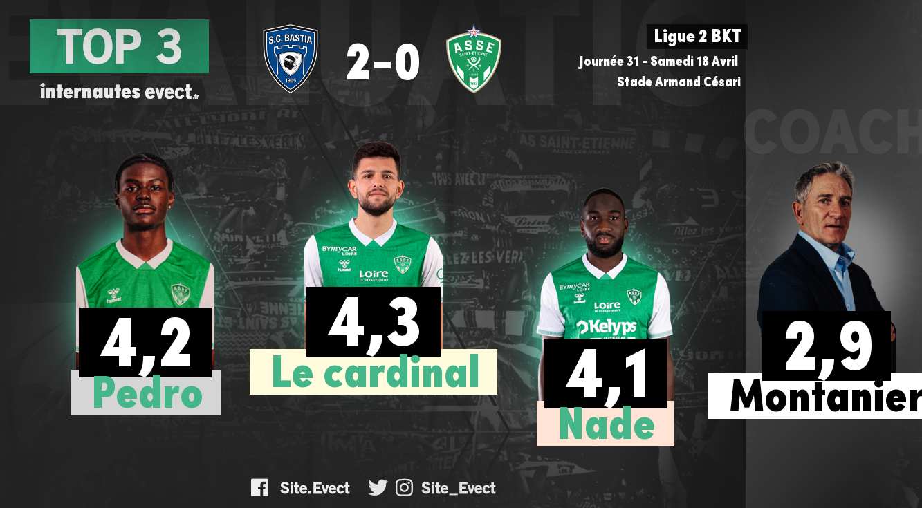 📝 Bastia - ASSE : Les notes de la presse et des supporters #ASSE