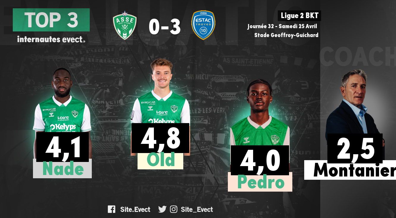 📝 #ASSEESTAC : Les notes de la presse et des supporters #ASSE