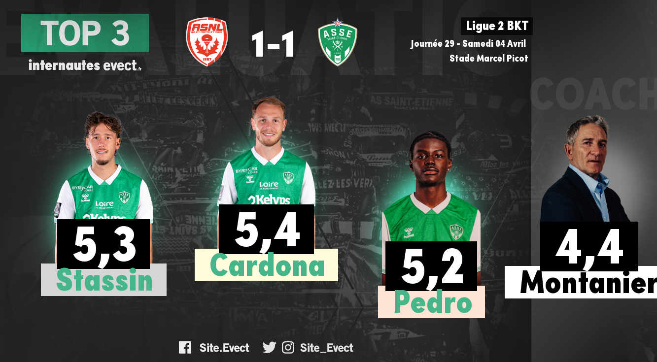 📝 #ASNLASSE : Les notes de la presse et des supporters #ASSE