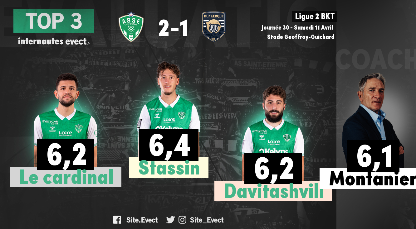 📝 #ASSEUSLD : Les notes de la presse et des supporters #ASSE