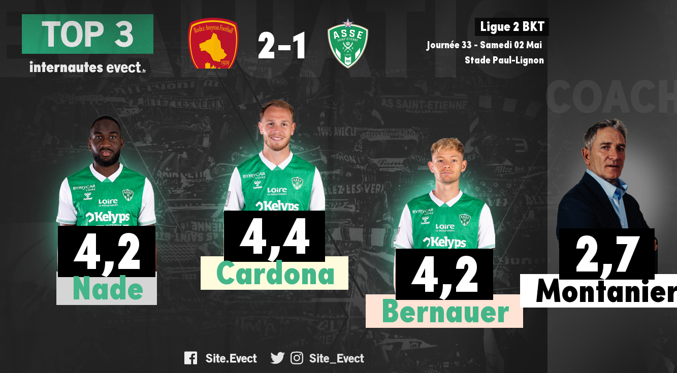 📝 #RAFASSE : Les notes de la presse et des supporters #ASSE