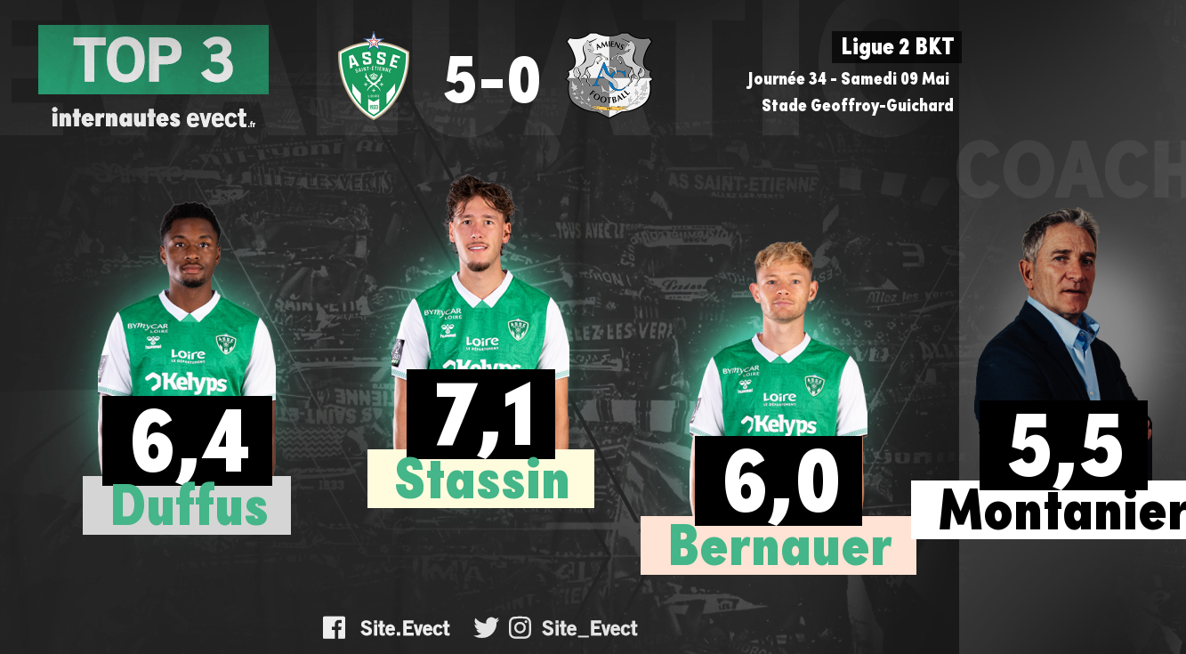 📝 #ASSEASC : Les notes de la presse et des supporters #ASSE