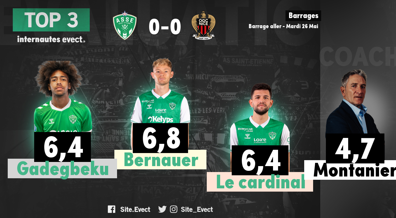 📝 #ASSEOGCN : Les notes de la presse et des supporters #ASSE