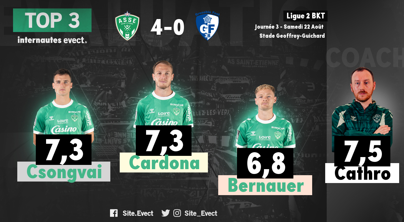 📝 #ASSEGF38 : Les notes de la presse et des supporters #ASSE