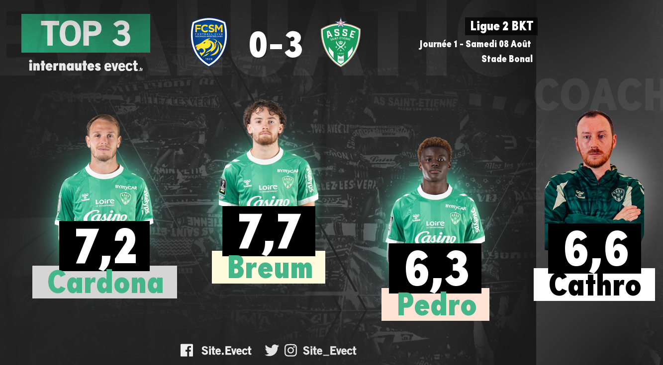 📝 #FCSMASSE : Les notes de la presse et des supporters #ASSE