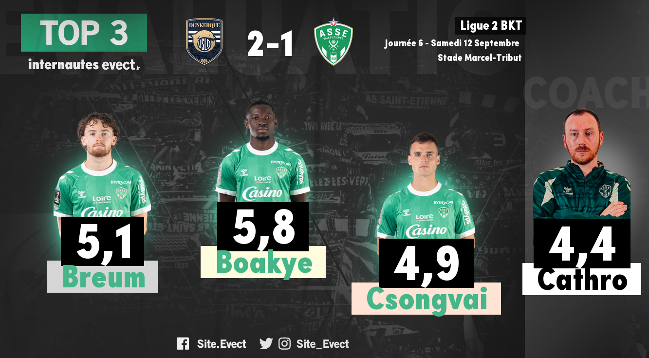 #USLDASSE : Les notes de la presse et des supporters #ASSE