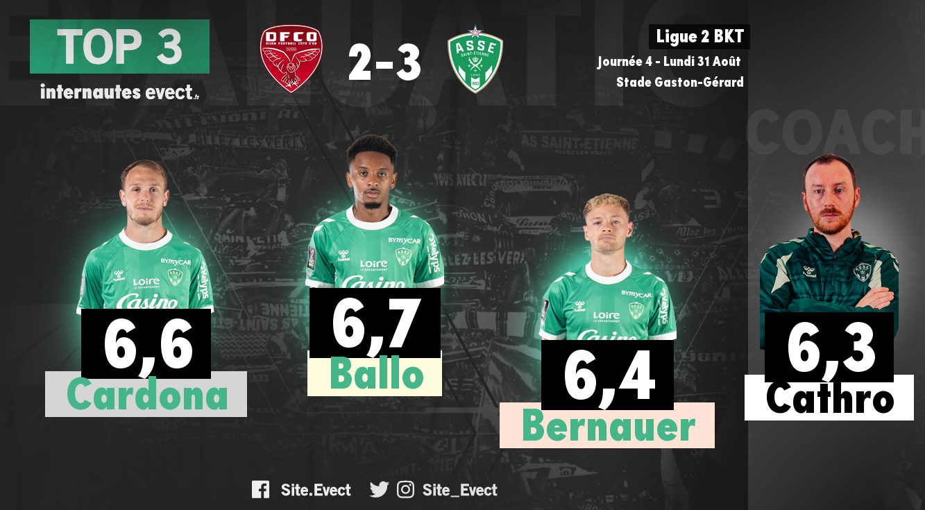 #DFCOASSE : Les notes de la presse et des supporters #ASSE