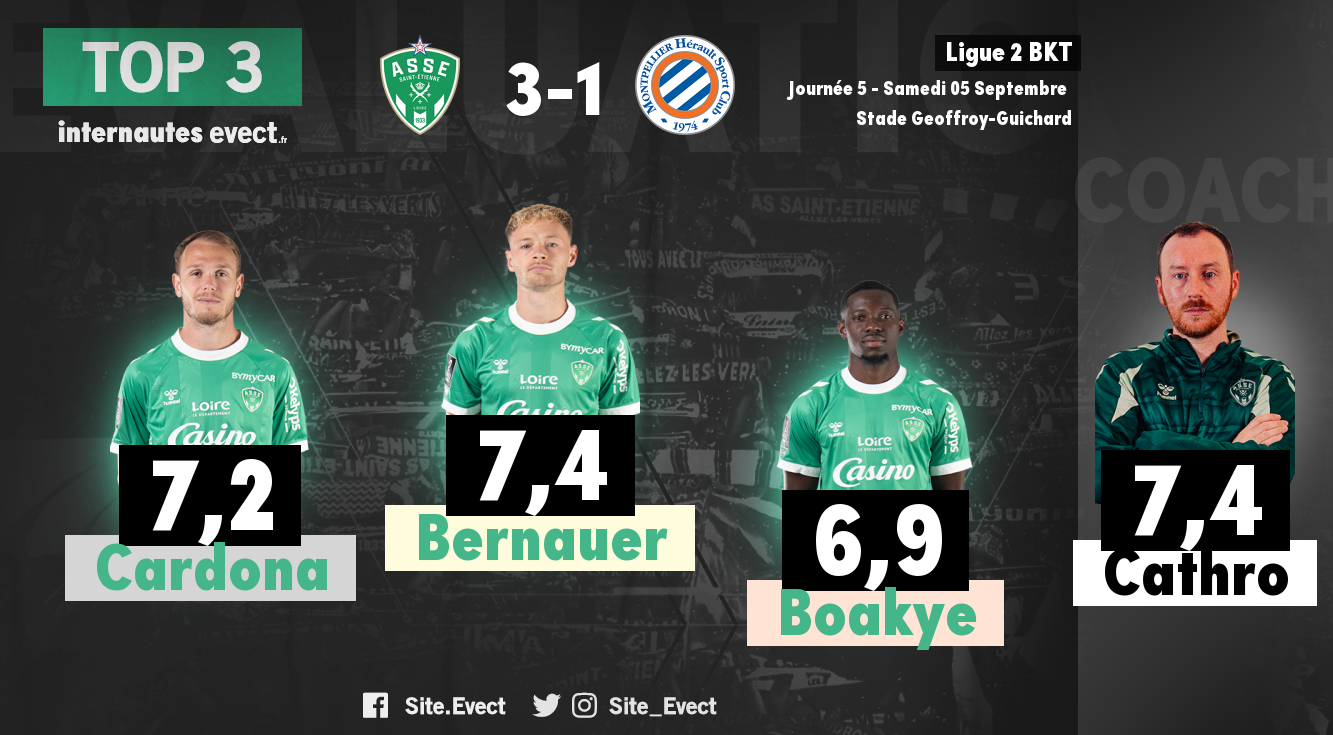 #ASSEMHSC : Les notes de la presse et des supporters #ASSE