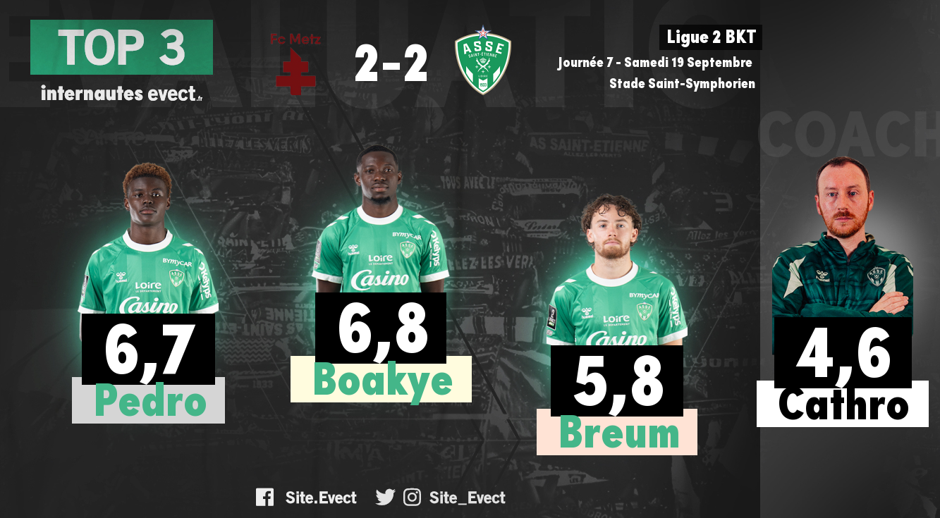 #FCMASSE : Les notes de la presse et des supporters #ASSE