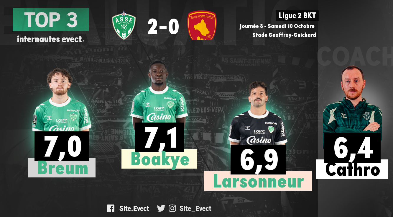 #ASSERAF : Les notes de la presse et des supporters #ASSE