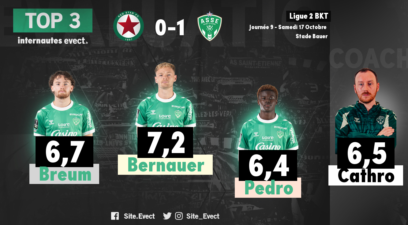 #REDASSE : Les notes de la presse et des supporters #ASSE