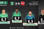 📝 #ASSEVAFC : Les notes de la presse et des internautes