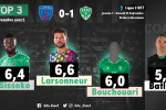 📝 #USCASSE : Les notes de la presse et des internautes