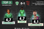 📝 #ASSENO : Les notes de la presse et des internautes