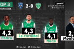 📝 Bastia - ASSE : Les notes de la presse et des supporters