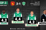📝 #RAFASSE : Les notes de la presse et des supporters