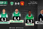 📝 #ASSERAF : Les notes de la presse et des supporters