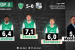 📝 #ASSEASC : Les notes de la presse et des supporters