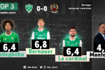 📝 #ASSEOGCN : Les notes de la presse et des supporters