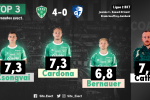 📝 #ASSEGF38 : Les notes de la presse et des supporters