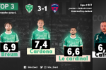 📝 #ASSECF63 : Les notes de la presse et des supporters