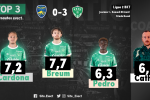 📝 #FCSMASSE : Les notes de la presse et des supporters