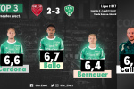 #DFCOASSE : Les notes de la presse et des supporters