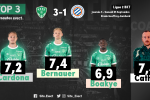 #ASSEMHSC : Les notes de la presse et des supporters