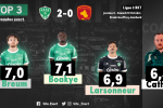 #ASSERAF : Les notes de la presse et des supporters