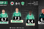 #REDASSE : Les notes de la presse et des supporters
