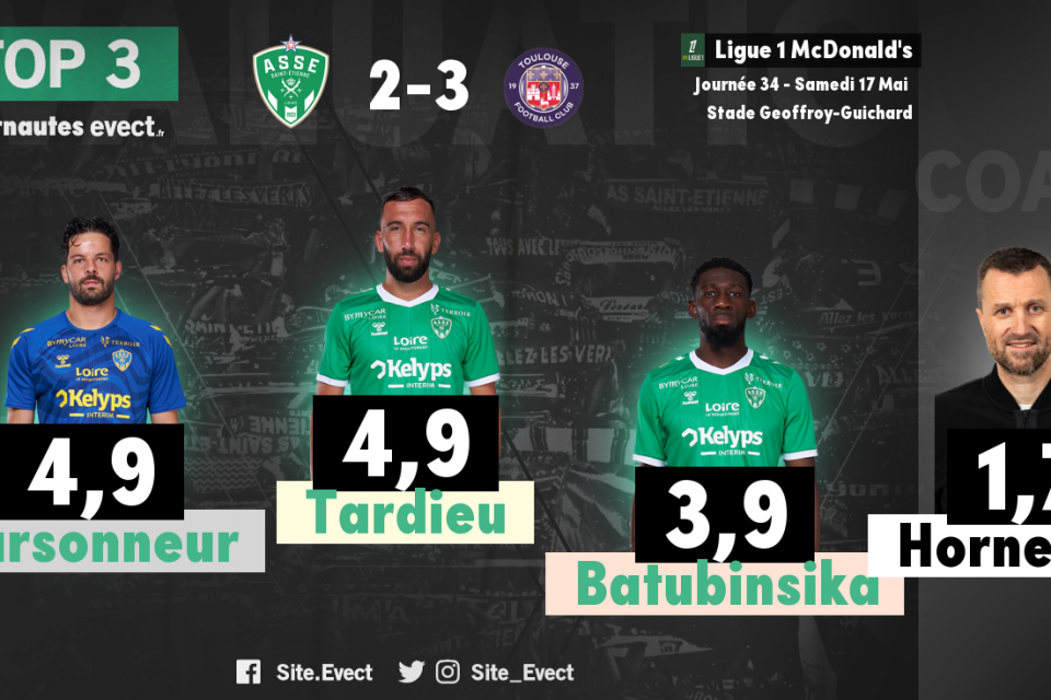 📝 #ASSETFC : Les notes de la presse et des supporters