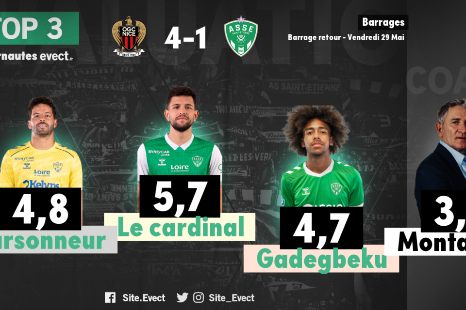 📝 #OGCNASSE : Les notes de la presse et des supporters